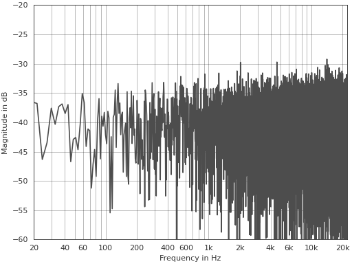 ../_images/pyfar-plot-1.png