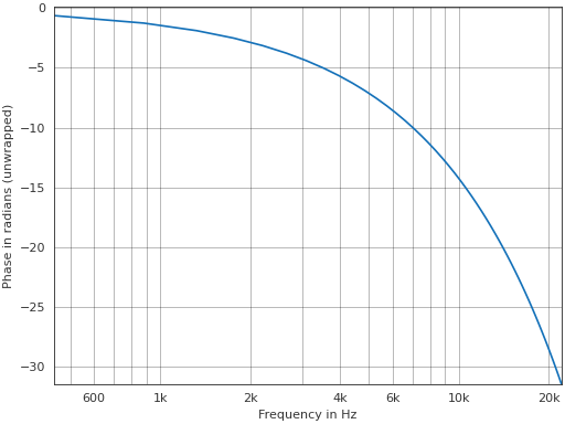 ../_images/pyfar-plot-10.png