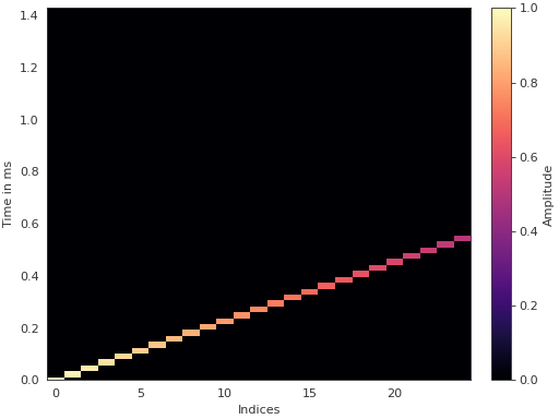../_images/pyfar-plot-14.png