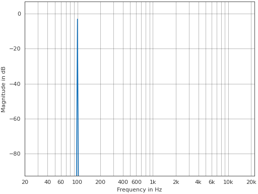 ../_images/pyfar-plot-2.png