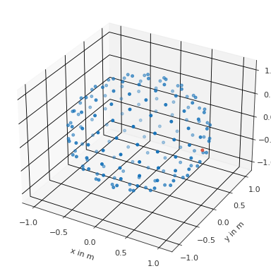 ../_images/pyfar-coordinates-1.png