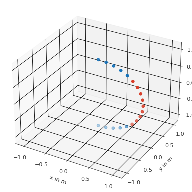 ../_images/pyfar-coordinates-4.png