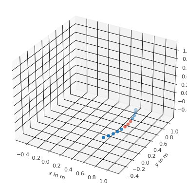 ../_images/pyfar-coordinates-5.png