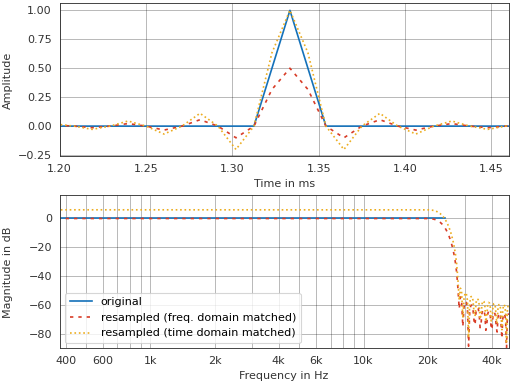 ../_images/pyfar-dsp-12.png