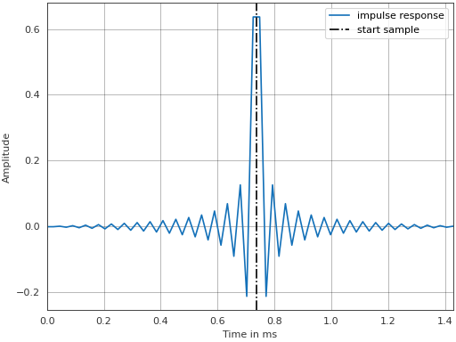 ../_images/pyfar-dsp-3.png