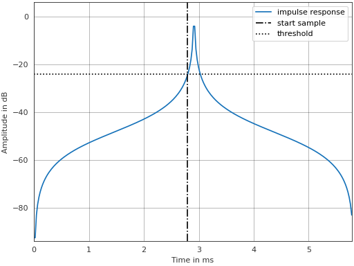 ../_images/pyfar-dsp-4.png