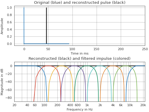 ../_images/pyfar-dsp-filter-5.png