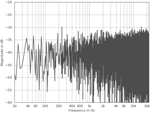 ../_images/pyfar-plot-1.png