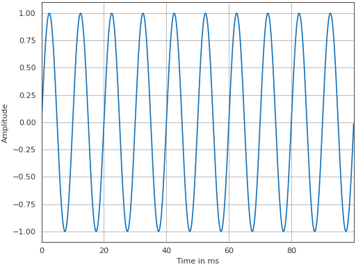 ../_images/pyfar-plot-13.png