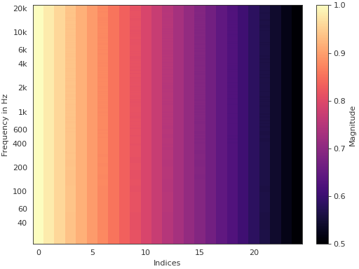 ../_images/pyfar-plot-3.png