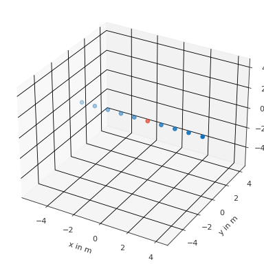 ../_images/pyfar-coordinates-3.png