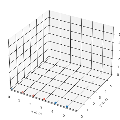 ../_images/pyfar-coordinates-7.png