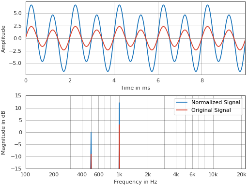 ../_images/pyfar-dsp-10.png