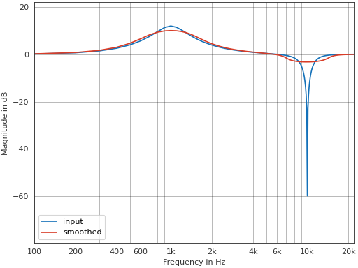 ../_images/pyfar-dsp-13.png
