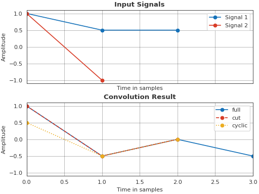 ../_images/pyfar-dsp-2.png