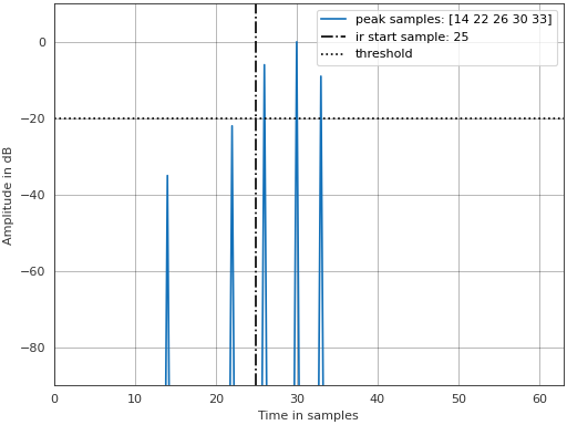 ../_images/pyfar-dsp-5.png
