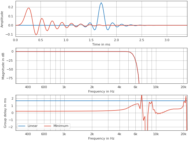 ../_images/pyfar-dsp-8.png