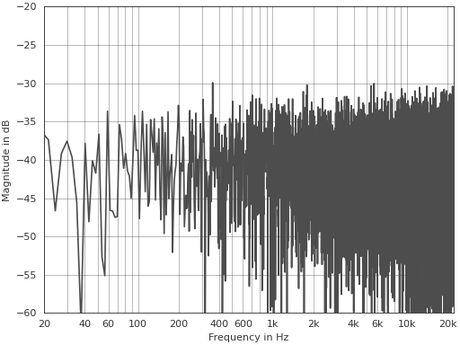 ../_images/pyfar-plot-1.png