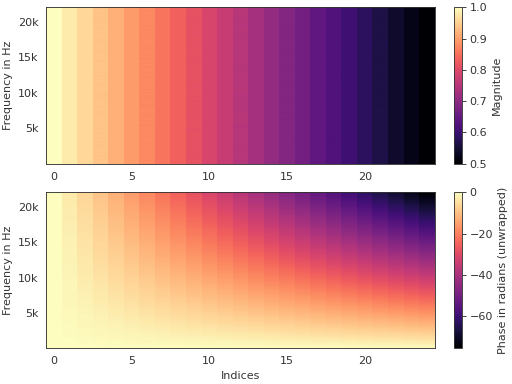 ../_images/pyfar-plot-7.png
