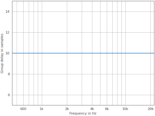 ../_images/pyfar-plot-8.png