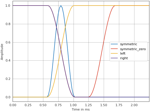 ../_images/pyfar-dsp-17.png