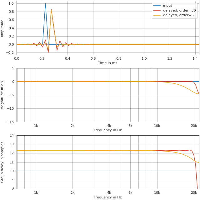 ../_images/pyfar-dsp-6.png