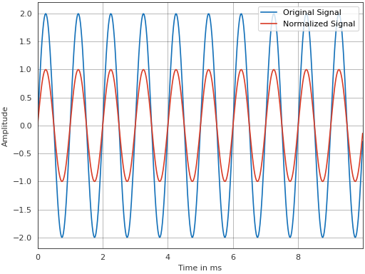 ../_images/pyfar-dsp-9.png