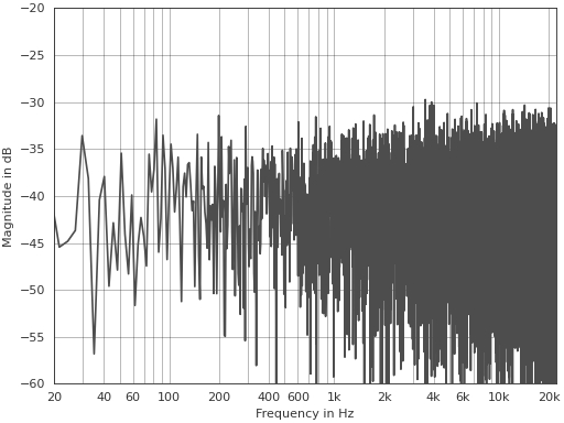 ../_images/pyfar-plot-1.png