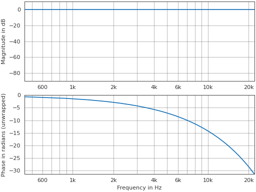../_images/pyfar-plot-6.png
