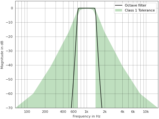 ../_images/pyfar-constants-1.png