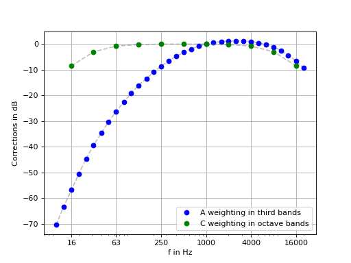 ../_images/pyfar-constants-2.png