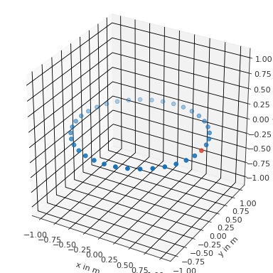 ../_images/pyfar-coordinates-1.png