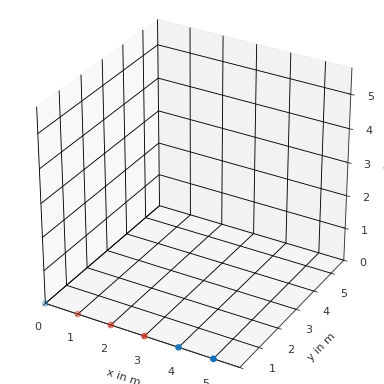 ../_images/pyfar-coordinates-3.png