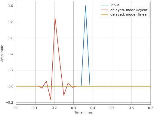 ../_images/pyfar-dsp-11.png