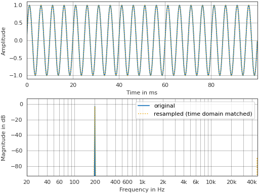 ../_images/pyfar-dsp-15.png