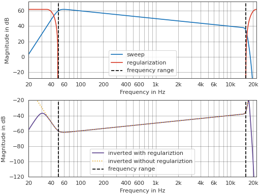 ../_images/pyfar-dsp-2.png