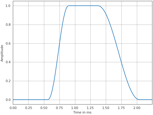 ../_images/pyfar-dsp-28.png