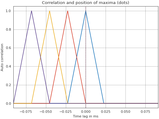../_images/pyfar-dsp-5.png