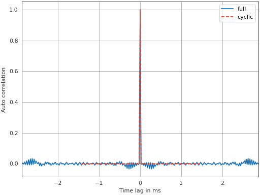 ../_images/pyfar-dsp-6.png