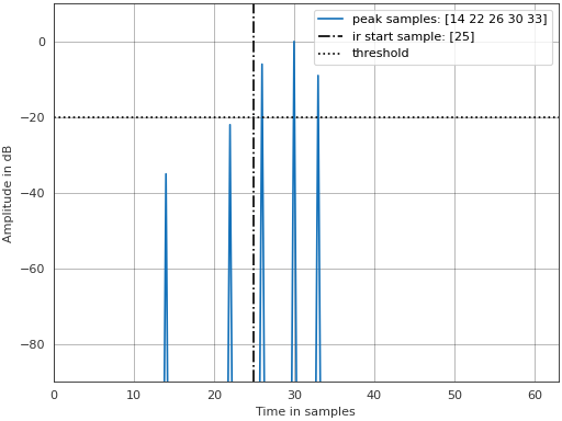 ../_images/pyfar-dsp-9.png