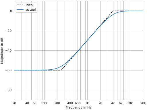 ../_images/pyfar-dsp-filter-10.png