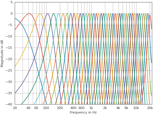 ../_images/pyfar-dsp-filter-1_01.png