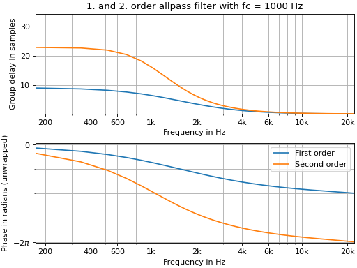 ../_images/pyfar-dsp-filter-2.png
