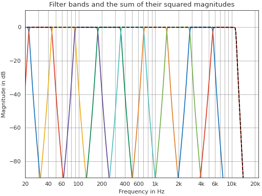 ../_images/pyfar-dsp-filter-3.png