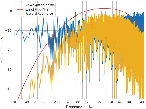../_images/pyfar-dsp-filter-5.png