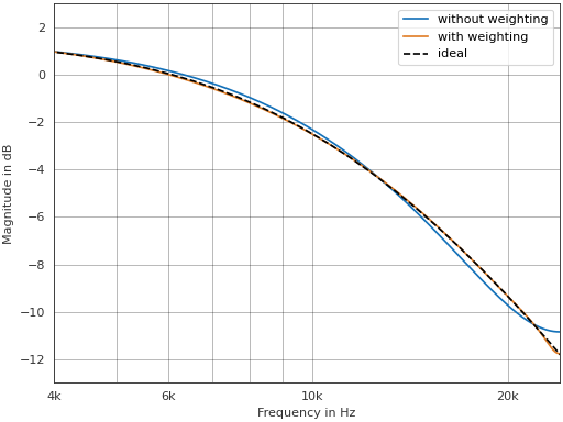 ../_images/pyfar-dsp-filter-6.png