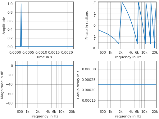 ../_images/pyfar-plot-1.png