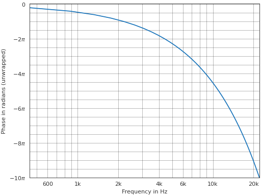 ../_images/pyfar-plot-10.png