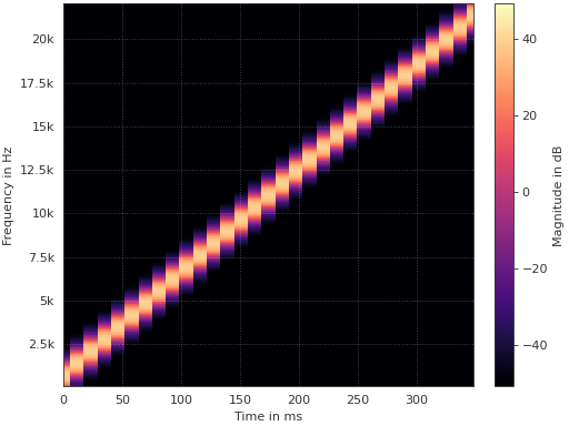 ../_images/pyfar-plot-12.png