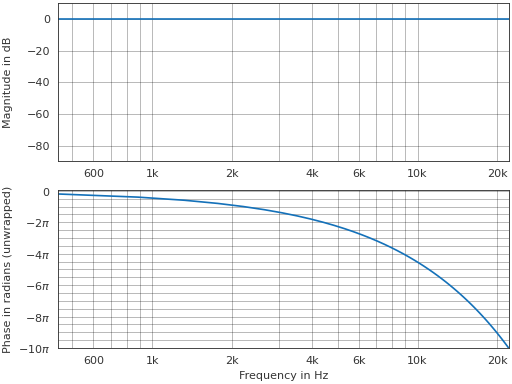 ../_images/pyfar-plot-6.png